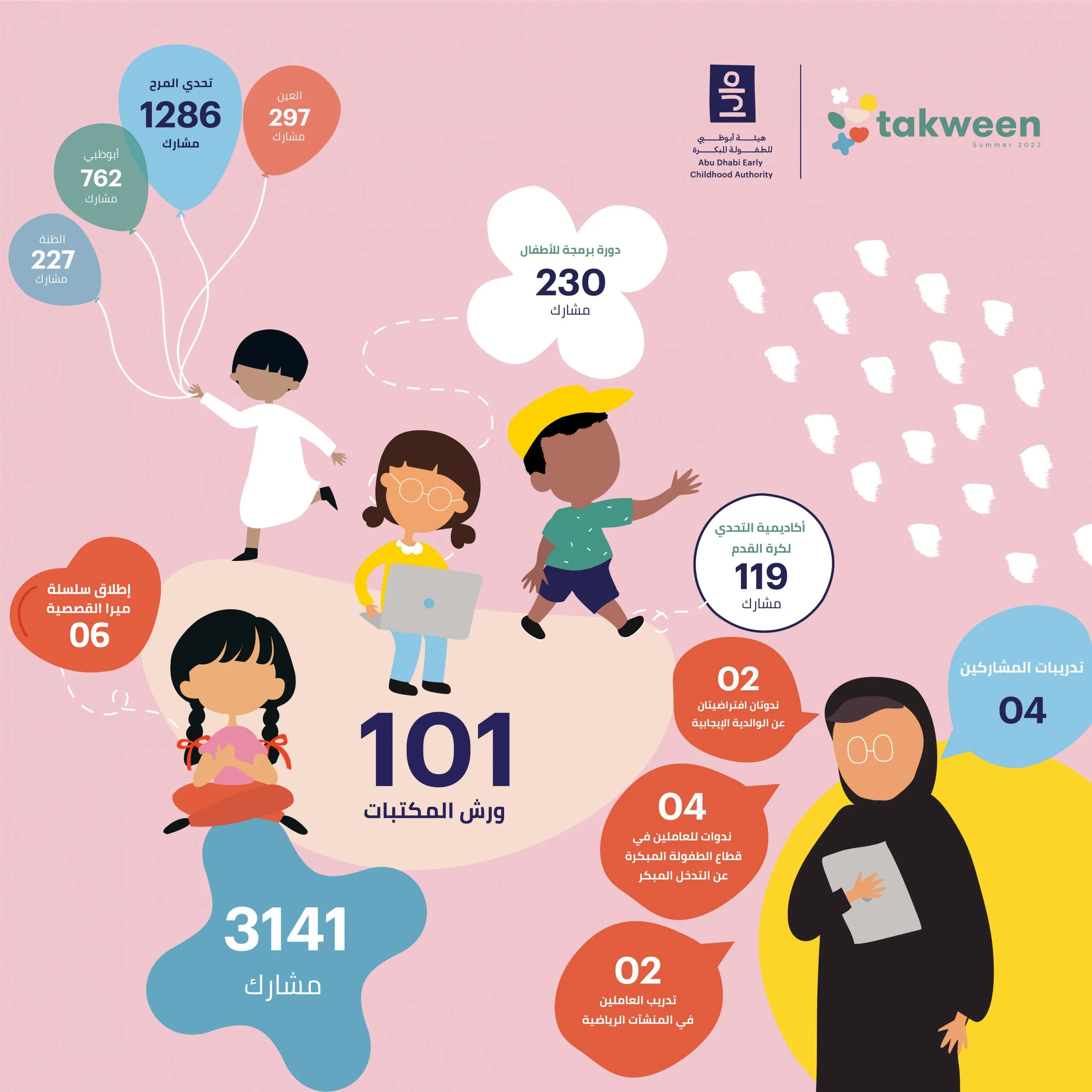 Statistics-Infograph_Arabic_v-copy-scaled